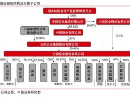云铝股份，云铝股份属于什么板块？