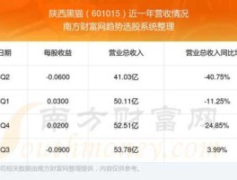 陕西黑猫股票，1377元的股票有哪些？