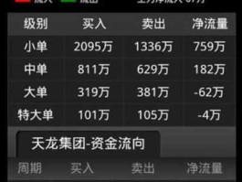 证券之星股市（证券之星股市行情博客）