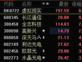 002189股票 华为的股票有哪些？