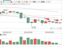 股票600883 为什么茶叶不能上市？