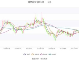 000533股吧 000533有可能成为2023年的妖股吗？
