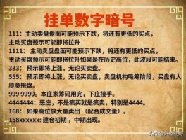 股市暗语表（极少人知道股市的暗语密码）