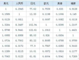 世界钱币汇率(世界钱币汇率换算)