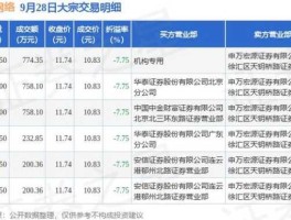 股市大600135（股市大宗交易折价说明什么）