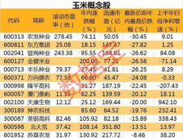 玉米股市图（玉米类股票一览）