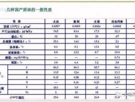 原油密度（原油密度多少？）