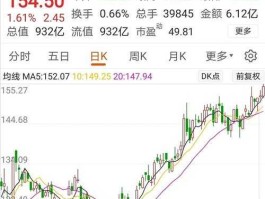 600436片仔癀？200高分求股票片仔癀600436的技术分析，预测一下未来走势？