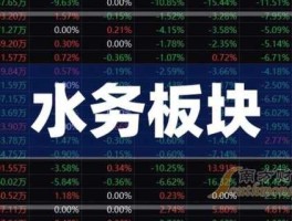 吉林森工股票，水务板块股票有哪些？