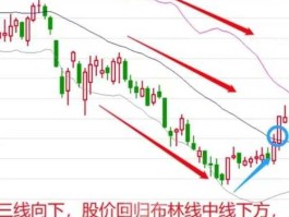 股市布林带（股票中布林带线怎么理解）
