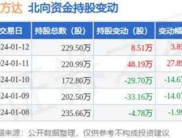 四方达股票（科技板块有哪些股票？）