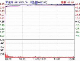 002335股票？科华数据属于光伏吗？
