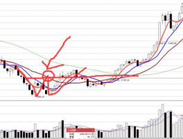 股市底部判定（怎样判断股市底部）