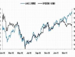 lme铝（国内铝价为什么和LME不同？）