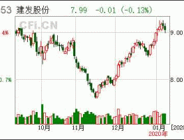 建发股份股票 厦门建发股票？