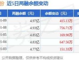 万马股份股票？万马股份股票怎么样？