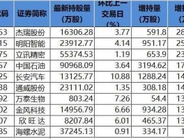 杰瑞股份股票 海洋生物类股票有哪些。有山东的吗？