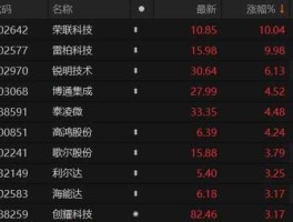 002055股票 锐明技术什么概念？