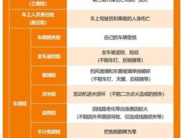 北京车险哪家好（北京车险怎么买最划算和最实用？）