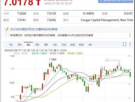 离岸人民币汇率一度跌破7.16 港元离岸汇率？