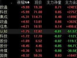 etc概念股（智慧交通概念股？）