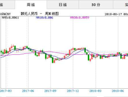 人民币对韩币（人民币兑美元）