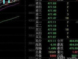 417股市（股市417是什么意思）