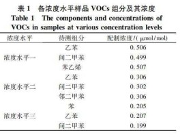 英格尔分析，苯系物检测标准？