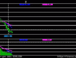 601568（601568会破发吗？）