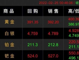 今日国际金价黄金价格，同花顺怎么看国际金价？