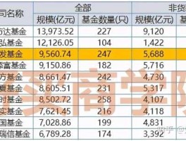 广发聚富基金分红 什么是广发系？