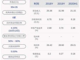 000728股票？国元证券属于小券商还是大券商？