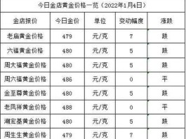 2013黄金价格走势图，2013年老凤祥黄金最低价格是多少？
