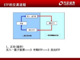 股市篮子成交（股票篮子交易app）