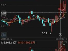 工行股票（今天可以买工商银行的股票吗？）