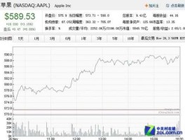苹果股票代码多少（苹果股票号码是多少）