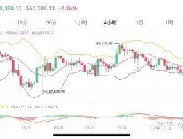 以太坊币今日行情（以太坊币价格今日行情价格）