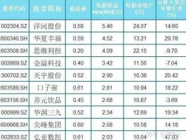 300294股票，华润集团a股代码？