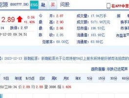 600777（600010可长期持有吗？）