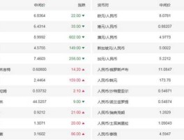 美元人民币（美元人民币换算）