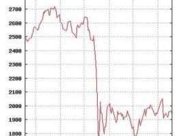 1987年的股市（1987年股灾跌了多少）
