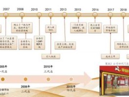 600650？锦江国际集团发展概况？