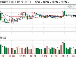 中兴商业股票？中兴通讯属于哪类股？