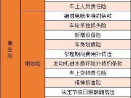 继保（续交车险买哪几种好啊？）