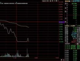 股市连续跌（股市连续跌停纪录）