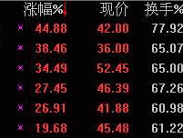 新宙邦股票？创业板有哪些股？