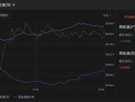 建研集团（请问新股上市一般跌的概率有多大？）