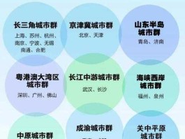 万亿俱乐部 第一个进入万亿俱乐部的市辖区？