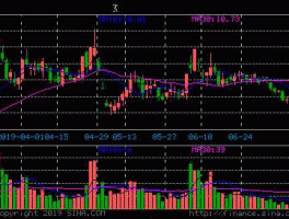 600831广电网络（600831广电网络后市如何？）