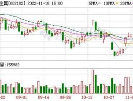 云海金属股票（云海金属属于什么概念？）
